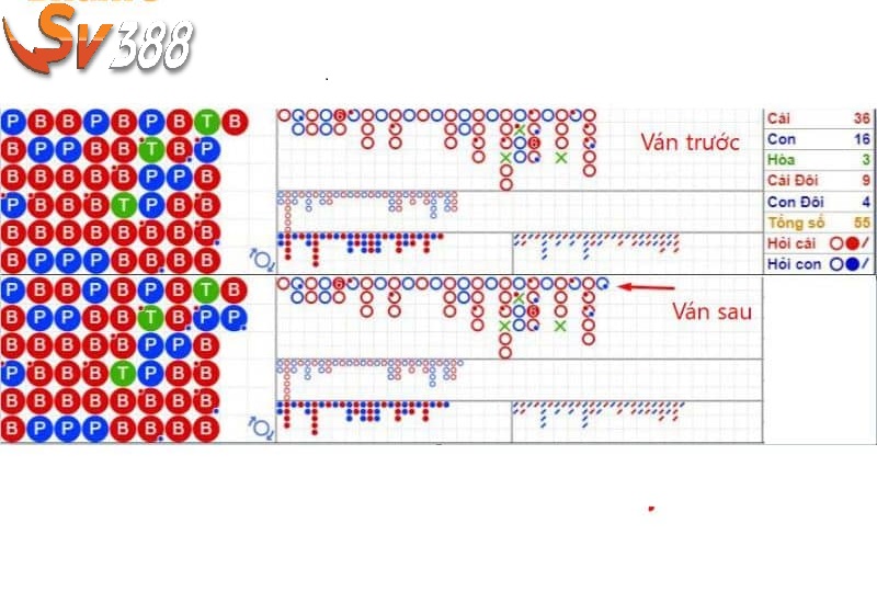 Nên đặt cược khi xuất hiện 3 đến 4 tay cầu nhảy