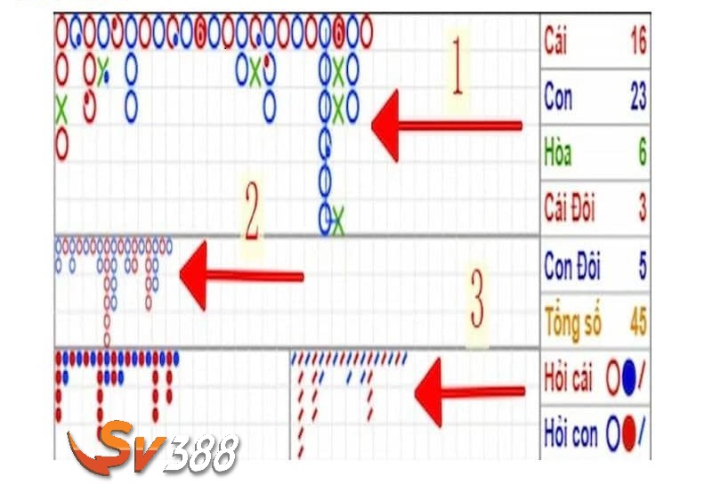 Soi cầu 1 - 1 khi thấy ra 4 đến 5 ván liên tiếp